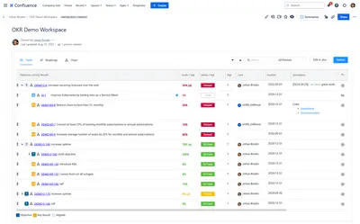 OKR and Goals for Confluence — Atlassian plugin