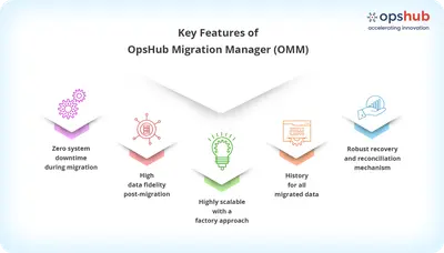 OMM for Jira DC to Cloud migration with zero downtime — Atlassian plugin