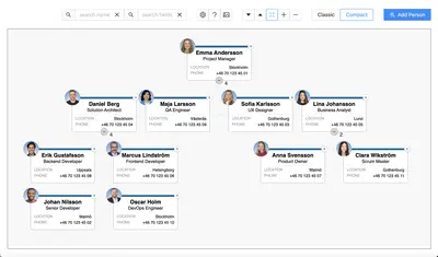 Org Charts, Organizational Charts for Jira & Confluence — Atlassian plugin