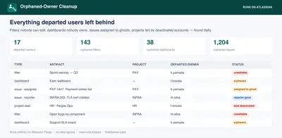 Orphaned-Owner Cleanup — Atlassian plugin