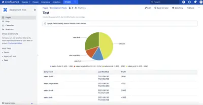 Page Fields — Atlassian plugin