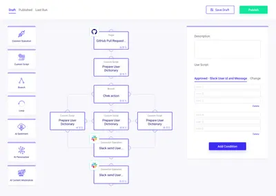PandaFlow — Atlassian plugin