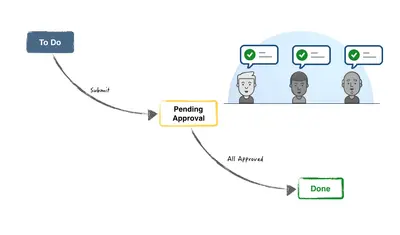Parallel Approval Process for Jira — Atlassian plugin