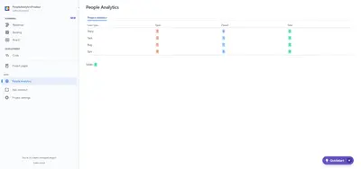 People Analytics — Atlassian plugin