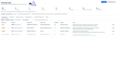 Permission Audit for Jira — Atlassian plugin