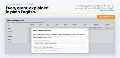 Permission Auditor for Jira — Atlassian plugin
