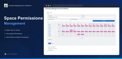 Permission Management for Confluence — Atlassian plugin