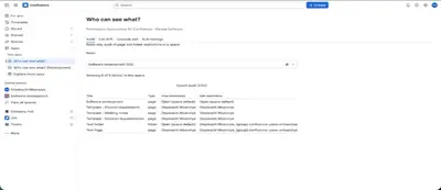 Permissions Governance for Confluence — Atlassian plugin
