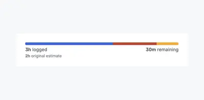 Pocketwatch — Atlassian plugin