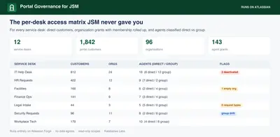 Portal Governance for JSM — Atlassian plugin