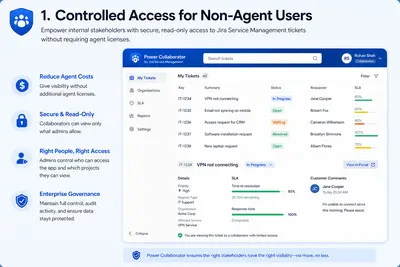Power collaborator — Atlassian plugin