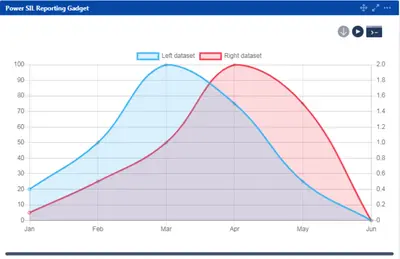 Power Dashboards, Reports & Gadgets — Atlassian plugin