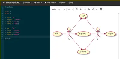 PowerPlantUML — Atlassian plugin