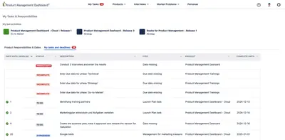 Product Management Dashboard for Jira — Atlassian plugin