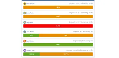 Progress Highlighting for Jira — Atlassian plugin