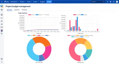 Project Budget for Jira — Atlassian plugin