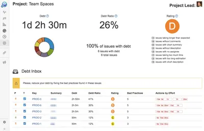 Project Health Monitor for Jira — Atlassian plugin