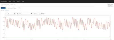Prometheus Exporter PRO for Jira — Atlassian plugin
