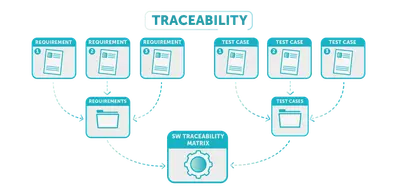 QC Traceability for Confluence Cloud — Atlassian plugin