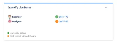 Quantify RealTime — Atlassian plugin