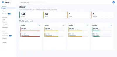 Quartz - SLA Tracking, Forecasting & Compliance — Atlassian plugin