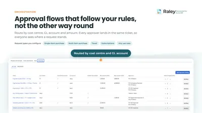 Raley Procurement - Intake & Approval Orchestration for JSM — Atlassian plugin