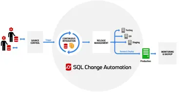 Redgate SQL Change Automation for Bamboo — Atlassian plugin