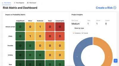 Risk Dashboard: Risk Register, Risk Matrix, Risk Board — Atlassian plugin