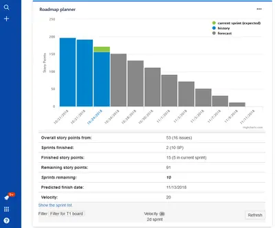 Roadmap planner — Atlassian plugin