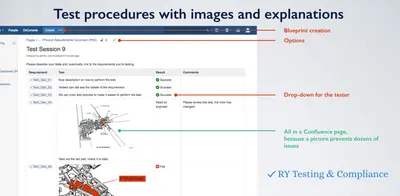 RY Testing and Compliance — Atlassian plugin