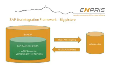 SAP Transport Management with Jira — Atlassian plugin