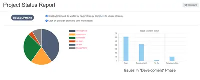 SDLC Project Status — Atlassian plugin