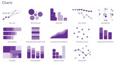 SenseAdapt - Agile Reports & Forecasting — Atlassian plugin
