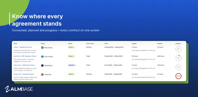 Service Contracts — Atlassian plugin