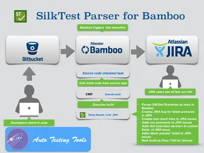 SilkTest Parser for Bamboo — Atlassian plugin