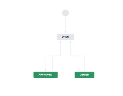Simple Approval Workflow — Atlassian plugin