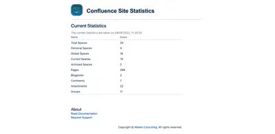 Site Statistics for Confluence Cloud — Atlassian plugin