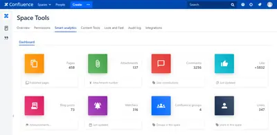 Smart Analytics — Atlassian plugin