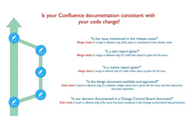 Smart Hooks for Confluence in Bitbucket — Atlassian plugin