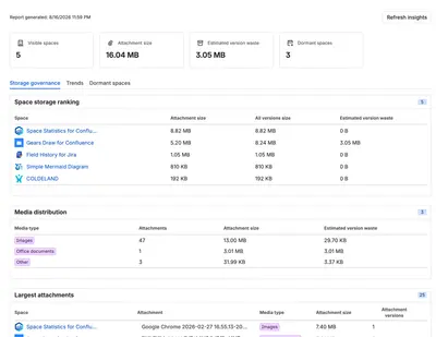 Space Statistics for Confluence — Atlassian plugin