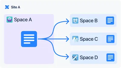 Space Sync for Confluence (Copy & Publish Pages over Sites) — Atlassian plugin