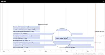 Space Timeline — Atlassian plugin