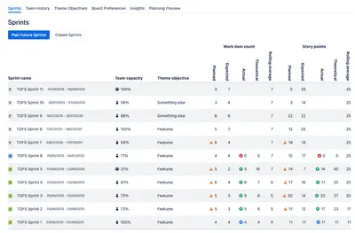 Sprint Capacity Analysis — Atlassian plugin