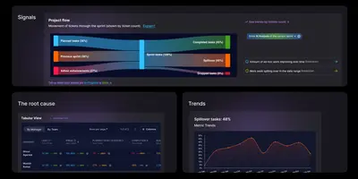 Sprint insights & Reports for Jira (Dashboards | Charts) — Atlassian plugin