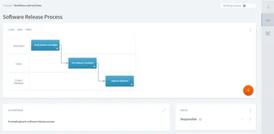Stages Process Execution — Atlassian plugin