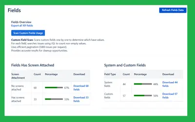 Statistics page for Jira — Atlassian plugin
