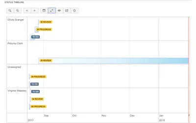 Status History PRO — Atlassian plugin