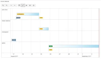 Status History — Atlassian plugin