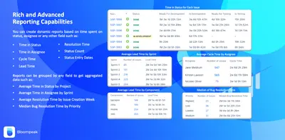 Status Time Reports - Time in Status — Atlassian plugin