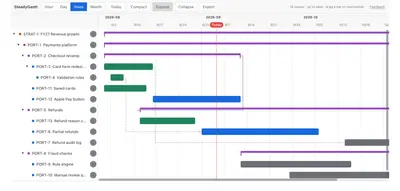 SteadyGantt - Gantt Chart for Jira with Safe Rescheduling — Atlassian plugin